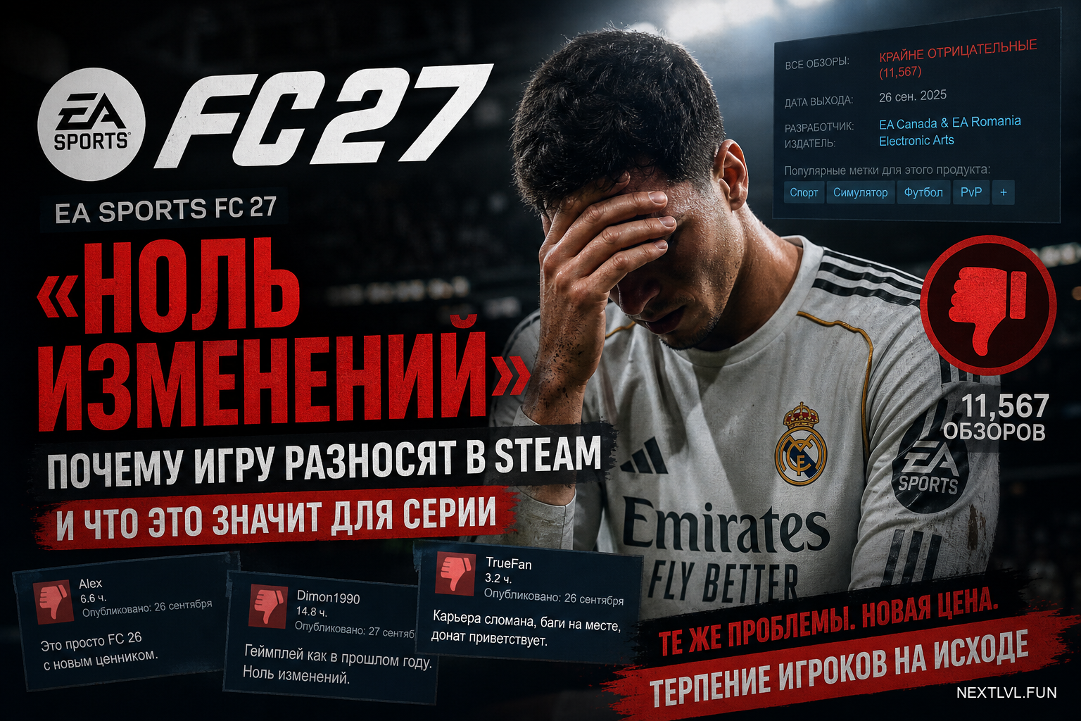 «Ноль изменений»: почему EA Sports FC 27 получила разгромные отзывы в Steam и что это значит для серии