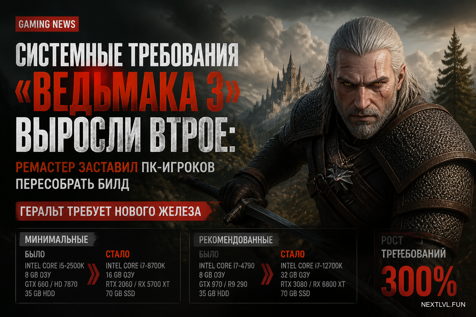 Системные требования «Ведьмака 3» выросли втрое: ремастер заставил ПК-игроков пересобрать билд