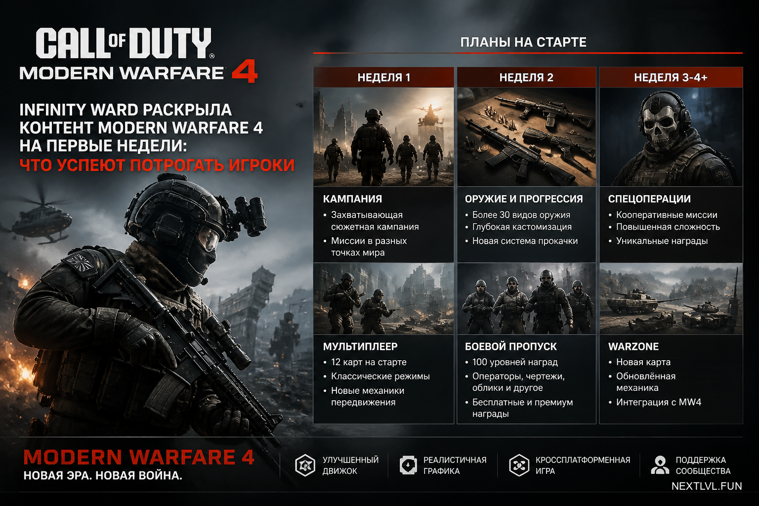 Infinity Ward раскрыла контент Modern Warfare 4 на первые недели: что успеют потрогать игроки